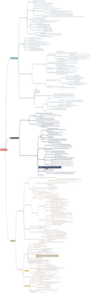 CFA Level 2 Review-Fixed Income