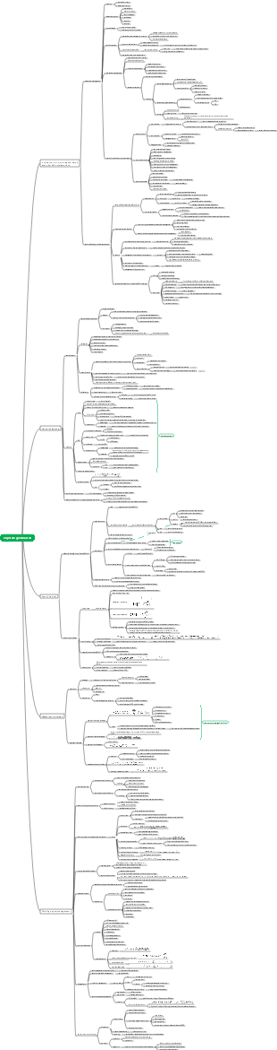 CFA Level I corporate governance details