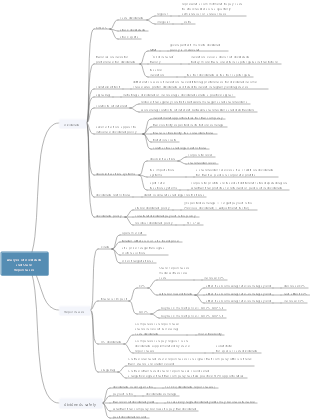 CFA Level 2 R21 Dividend and Repurchase Analysis