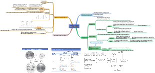 CFA Level 2 Machine Learning (1)