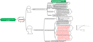 Entraînement physique scientifique