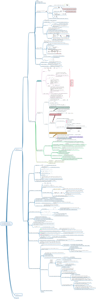 CFA Quantitative Analysis (1)