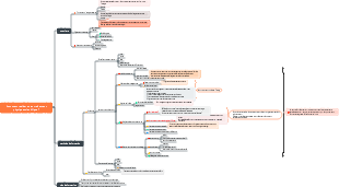Comment réaliser un entraînement physique scientifique 