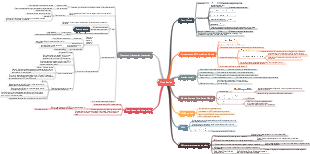 CFA Level 2 Time Series