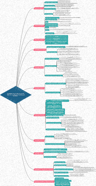 Notes de lecture du « Guide de conception de l'entraînement physique »