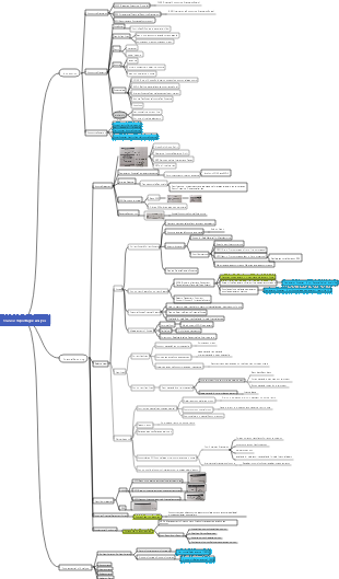 CFA Financial Report Pre corse