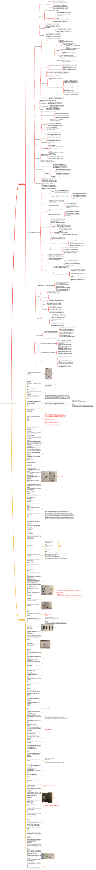 CISSP Study Notes-Domain 6 (Security Assessment and Testing)