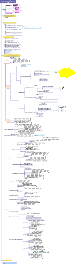 Anatomie du Pilates (Partie 1)