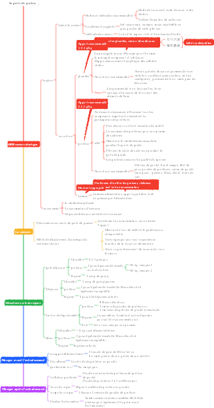 Fitness - perte de graisse