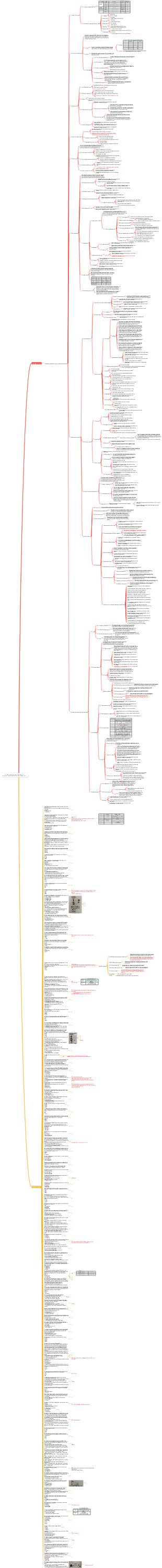 CISSP Study Notes-Domain 4 (Communications and Network Security)