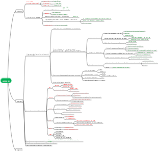 Cadre de connaissances sur la condition physique