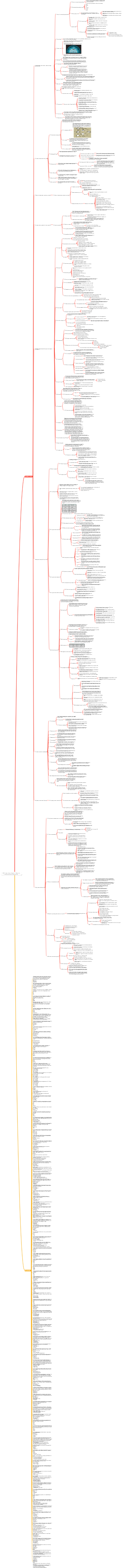 CISSP Study Notes-Domain 3 (Security Architecture and Engineering)