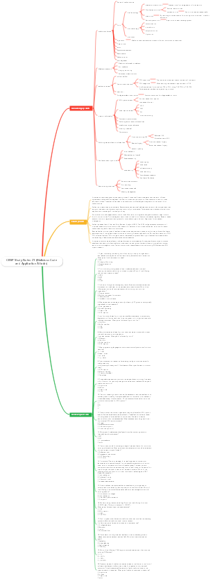 CISSP Study Notes-21 (Malicious Code and Application Attacks)