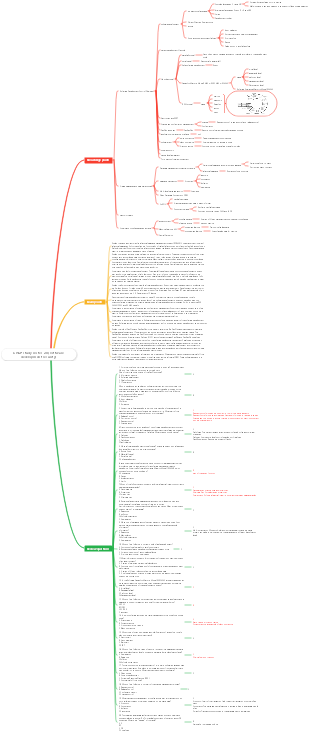 CISSP study notes-20 (software development security)