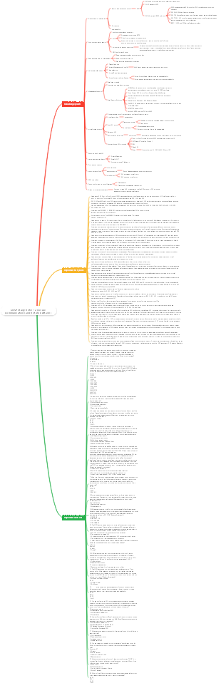 CISSP Study Notes-12 (Secure Communications and Network Attacks)