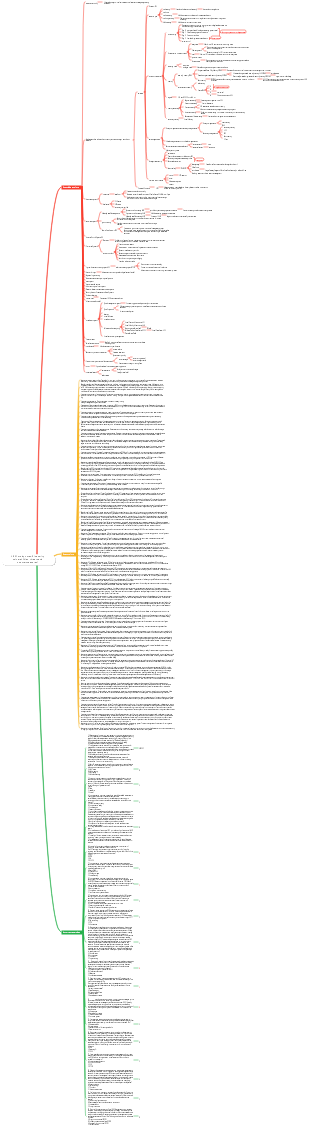 CISSP study notes-9 (security vulnerabilities, threats and countermeasures)