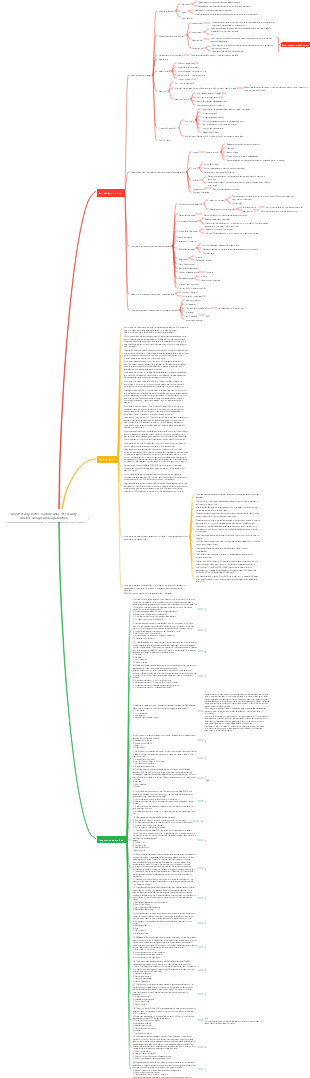 CISSP study notes-8 (Principles of security model, design and capabilities)