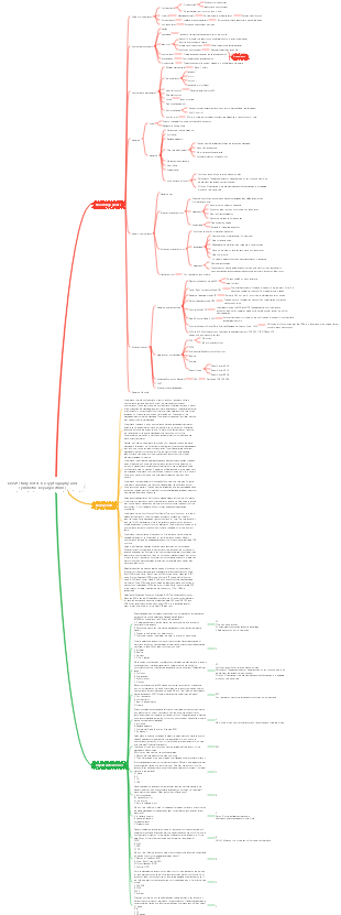 CISSP study notes-6 (cryptography and symmetric key algorithms)