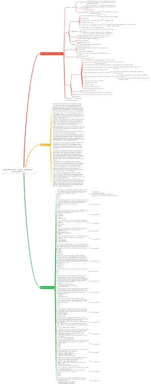 CISSP Study Notes-4 (Laws, Regulations and Compliance)