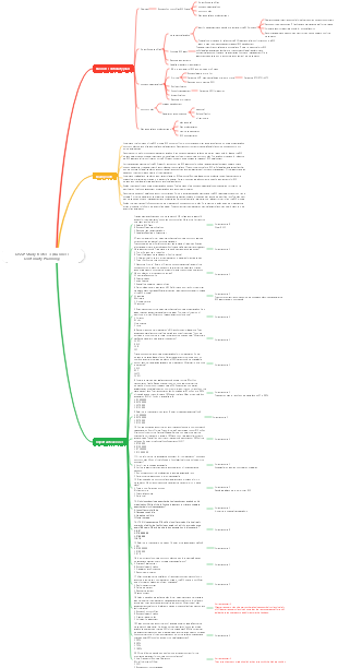 CISSP Study Notes-3 (Business Continuity Planning)