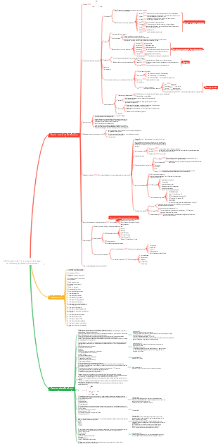 CISSP Study Notes-1 (Principles and Strategies for Implementing Security Governance)