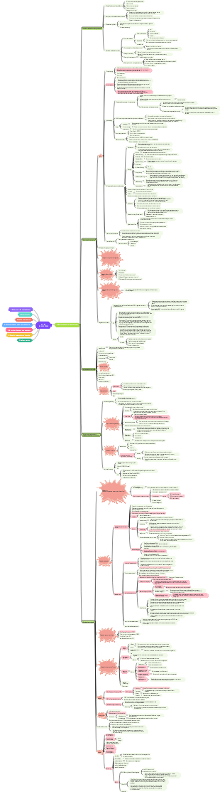 CISSP AIO Information Security