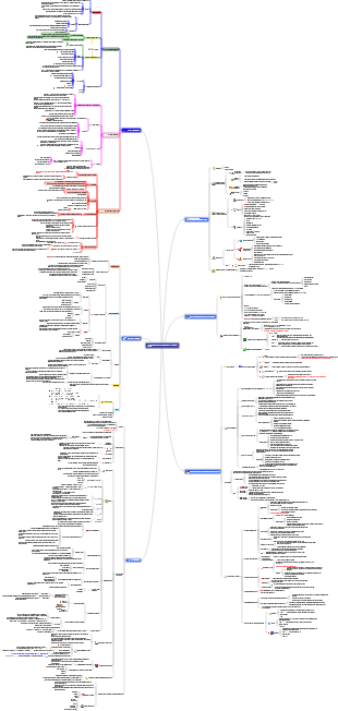 CISSP-8-Application Security Development | Mind Map - EdrawMind