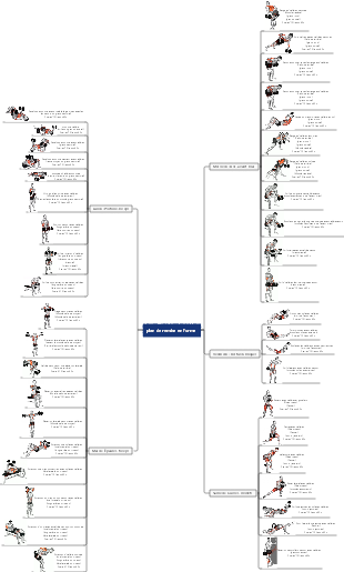 plan de remise en forme personnel