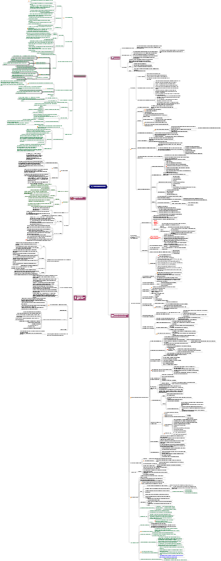 CISSP-8-Application Security Development | Mind Map - EdrawMind