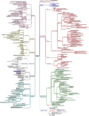 CISSP-5-Access Control