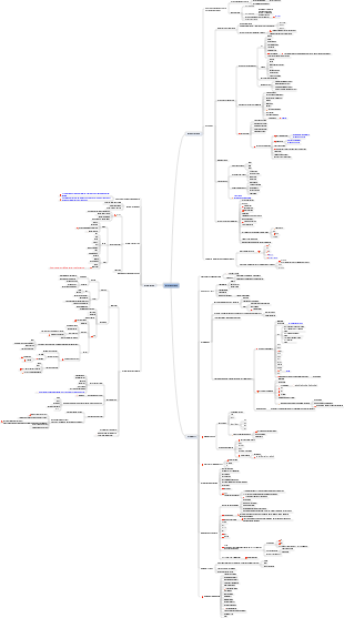 CISSP-3-Security Engineering