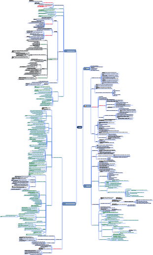 CISSP-2-Asset Security