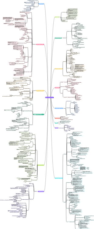 CISSP-AIO-Software Security Development