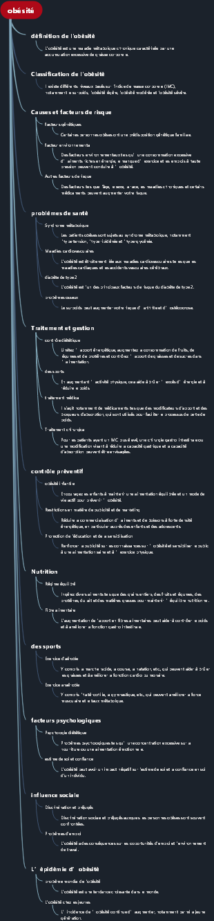 obésité
