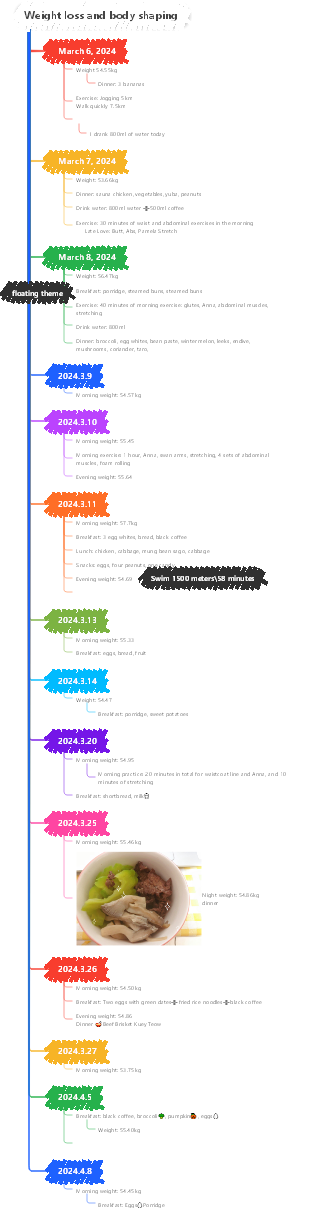 weight loss record