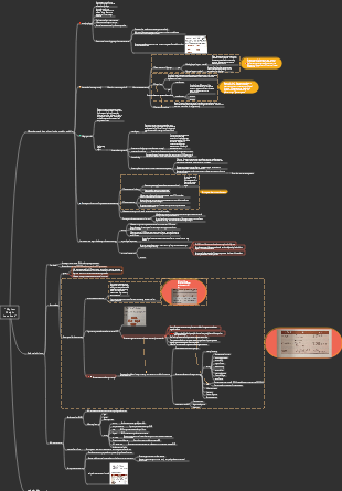 Reading notes-mind map of my last weight loss book