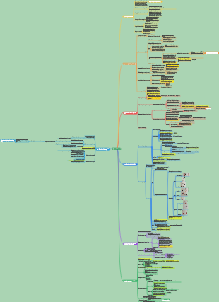 My last weight loss book
