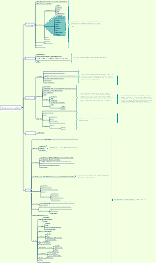 Logical review of requirements for weight loss and fitness software