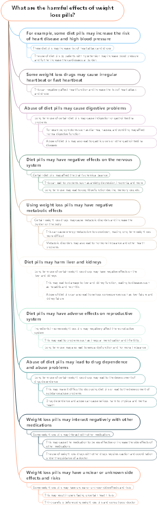 What are the harmful effects of weight loss pills