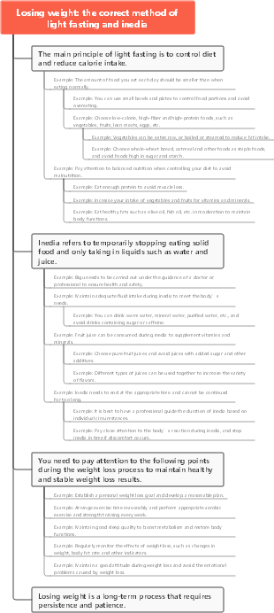 Losing weight the correct method of light fasting and inedia