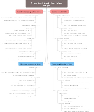 4 ways to eat bread wisely to lose weight