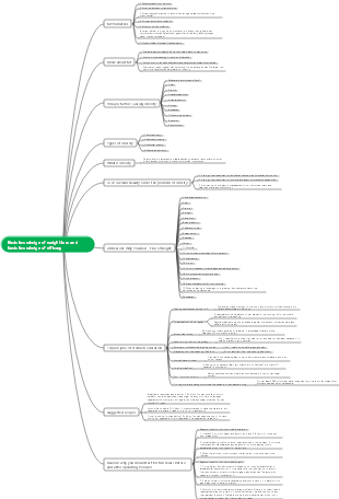 Basic knowledge of weight loss and basic knowledge of efficacy