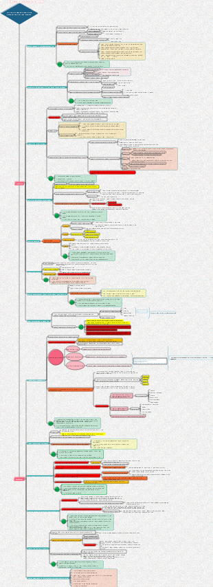The no-fail way to lose weight