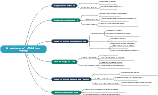 Corporate America’s Weight Loss Campaign