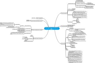 Android-lose weight, I want to lose weight while full