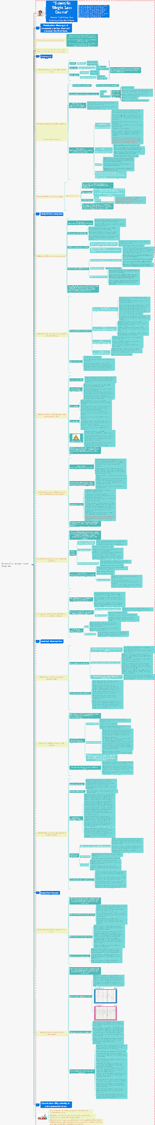 Scientific weight loss-Feng Xue