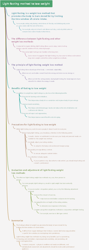 Light fasting method to lose weight