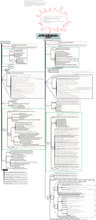 The Beauty of Sales supporting weight loss path