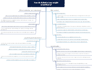 How do diabetics lose weight scientifically