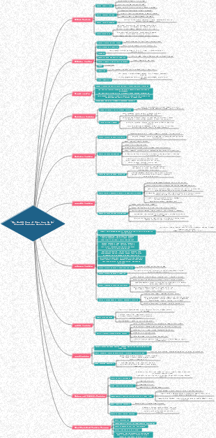 Physical Training Design Guide Reading Notes